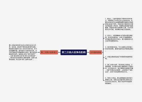 第二次鸦片战争的影响