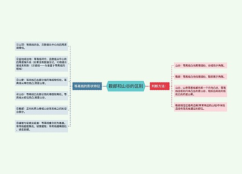 鞍部和山谷的区别