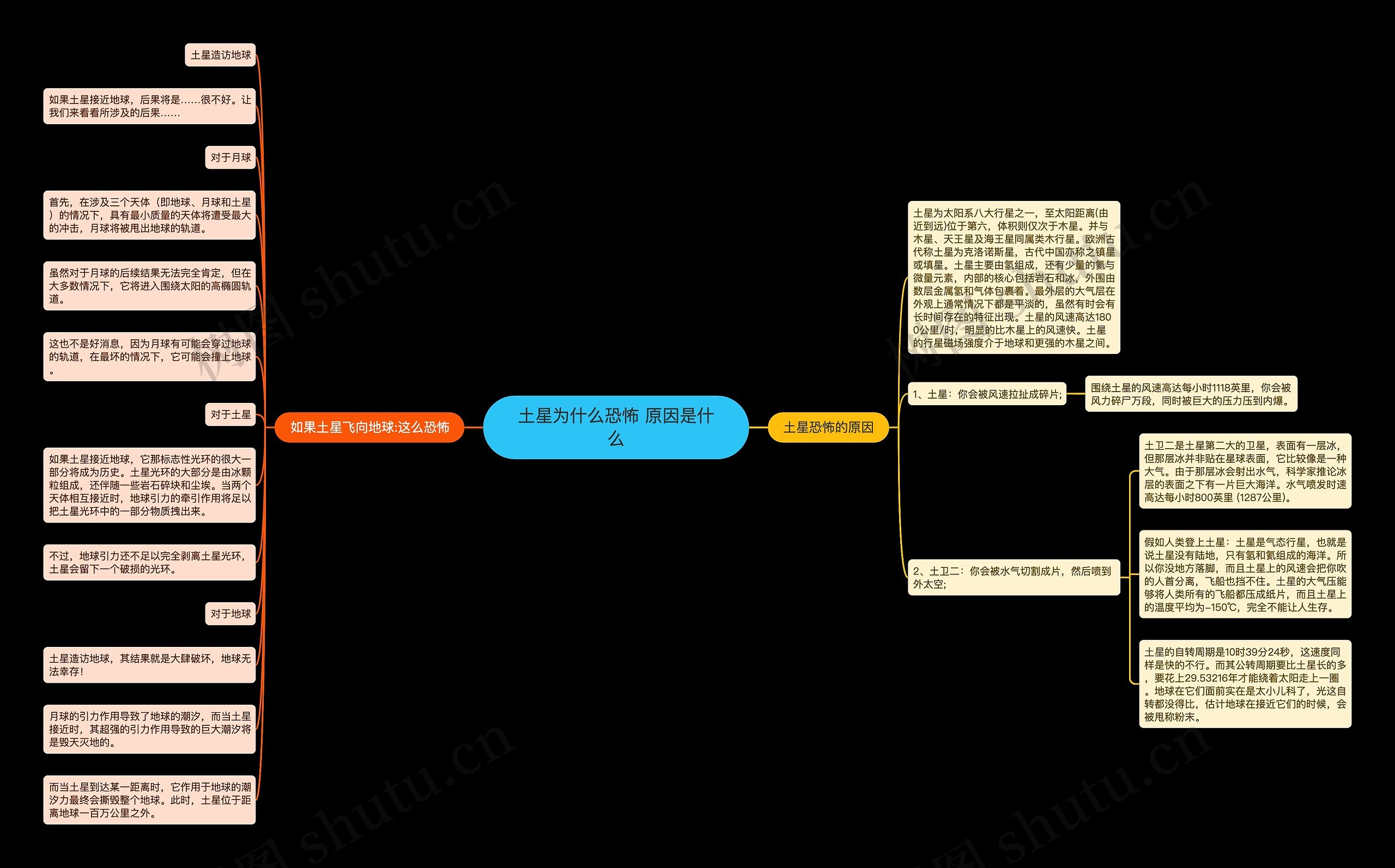 土星为什么恐怖 原因是什么思维导图