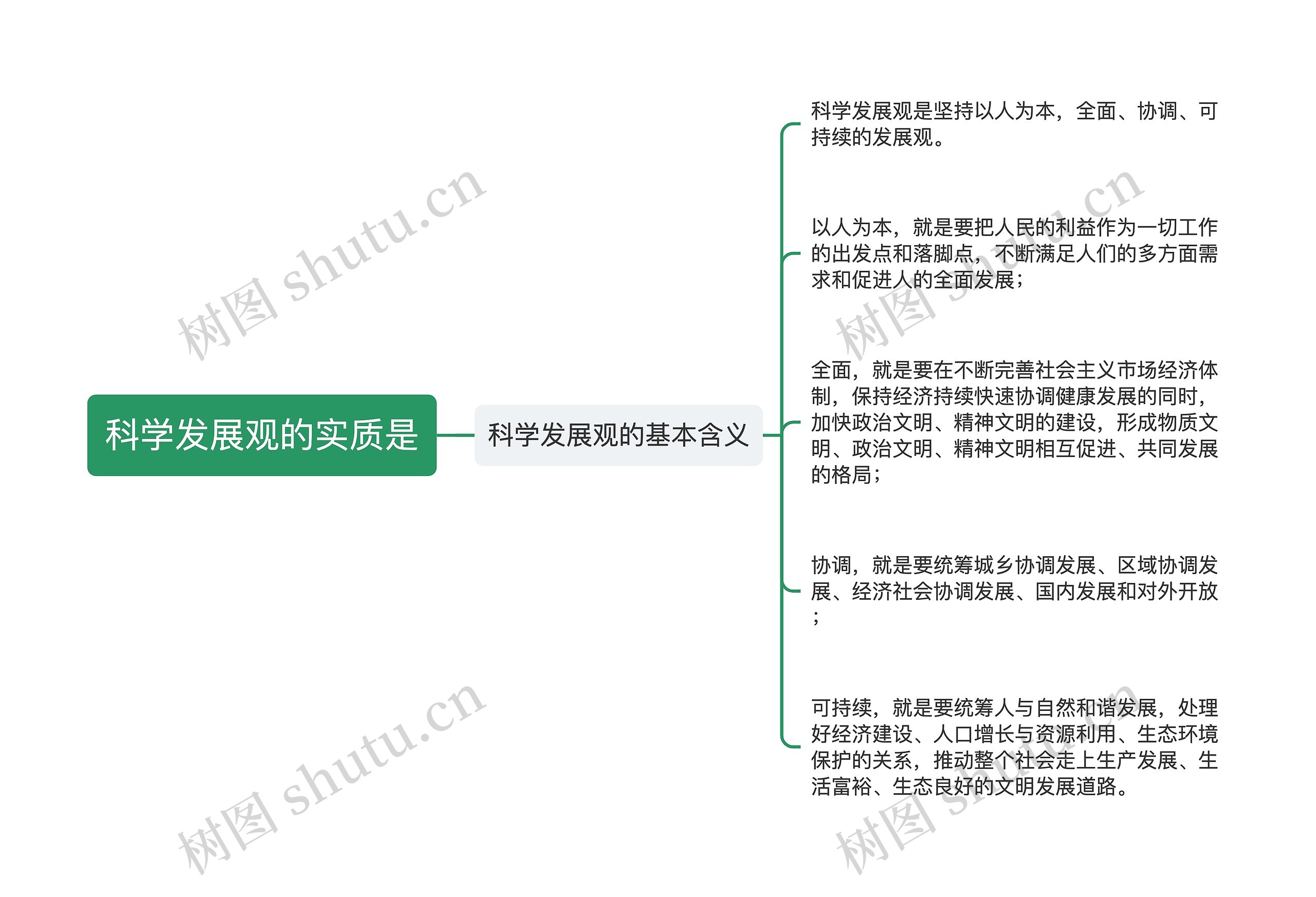 科学发展观的实质是