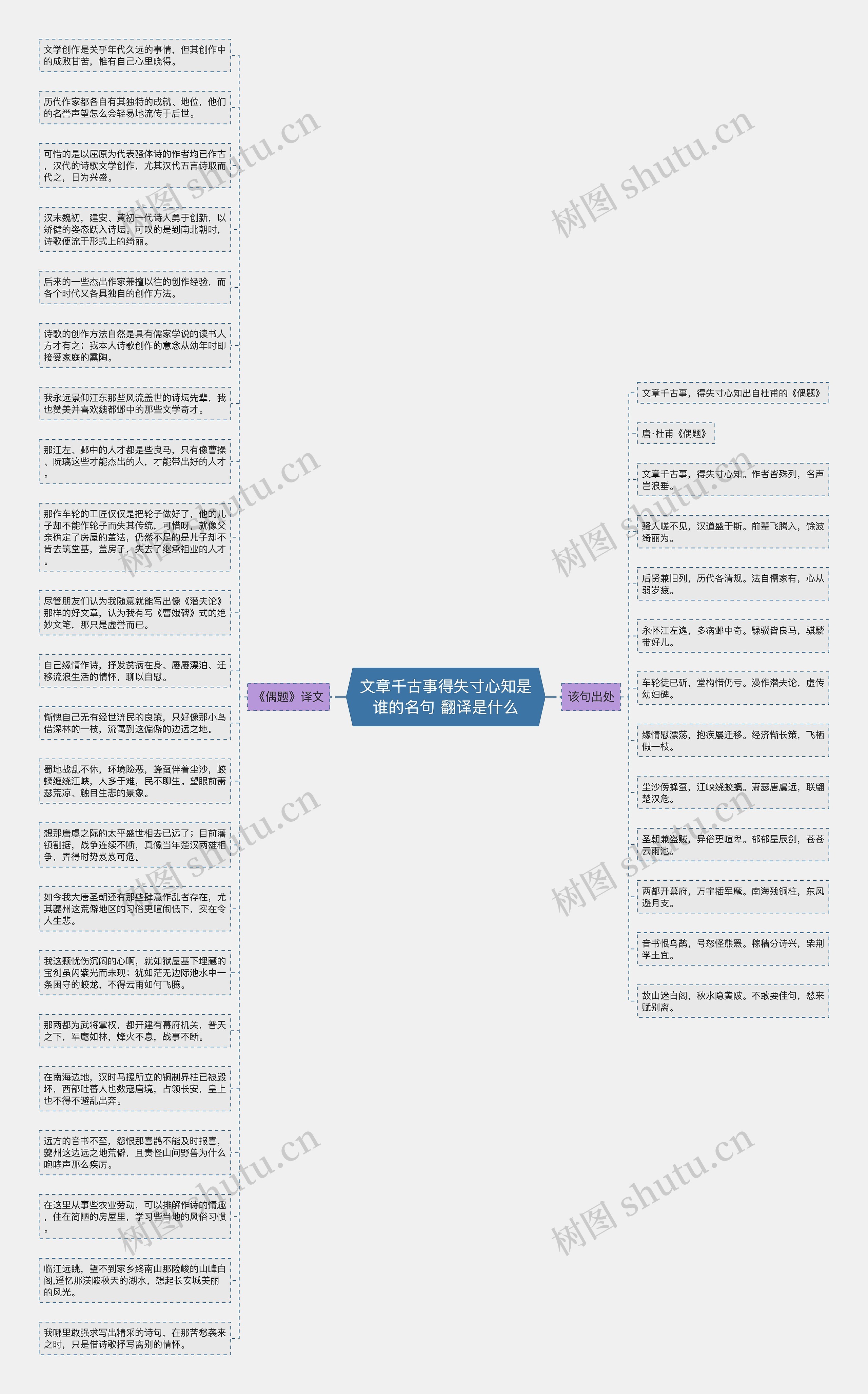 文章千古事得失寸心知是谁的名句 翻译是什么