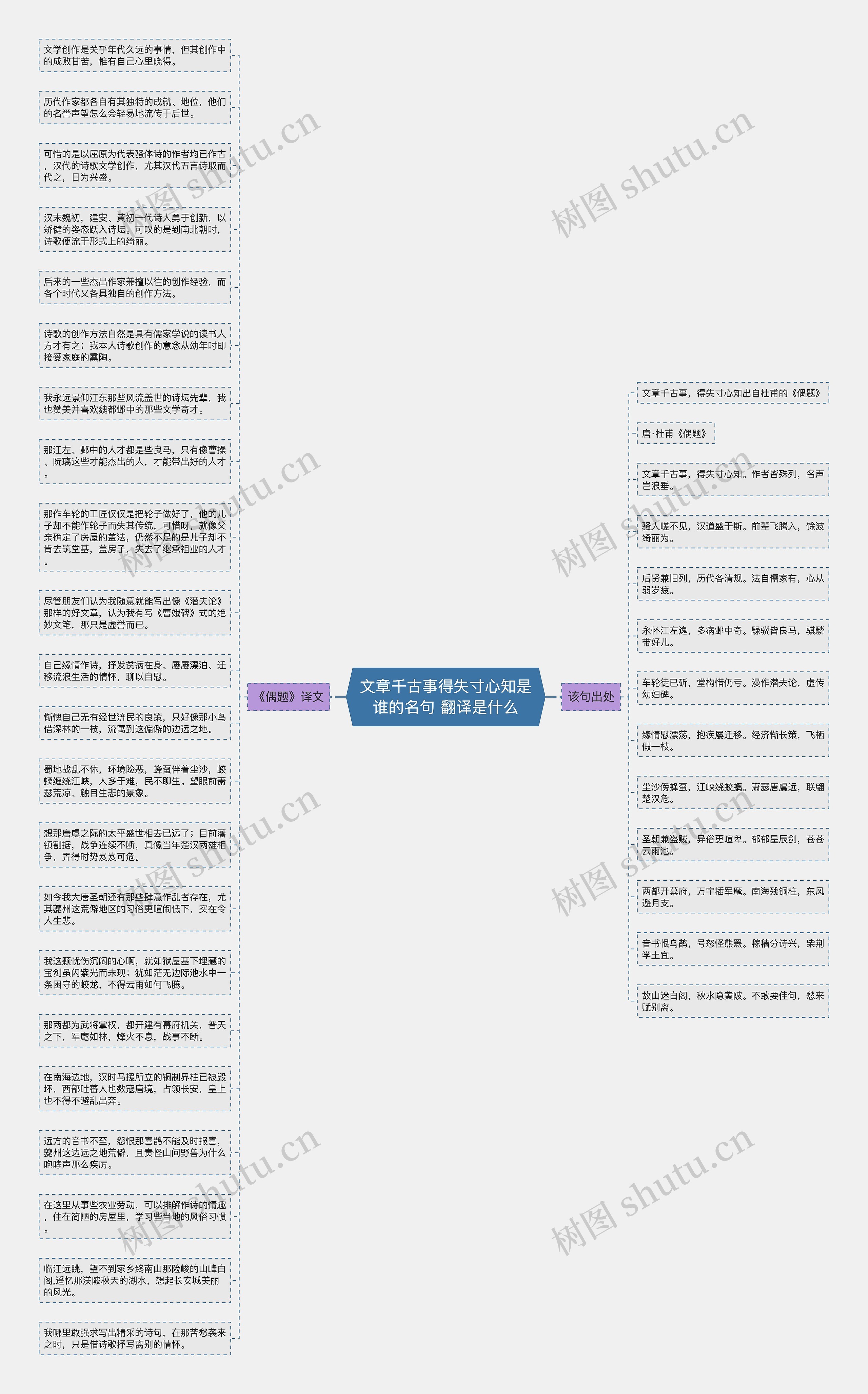 文章千古事得失寸心知是谁的名句 翻译是什么思维导图