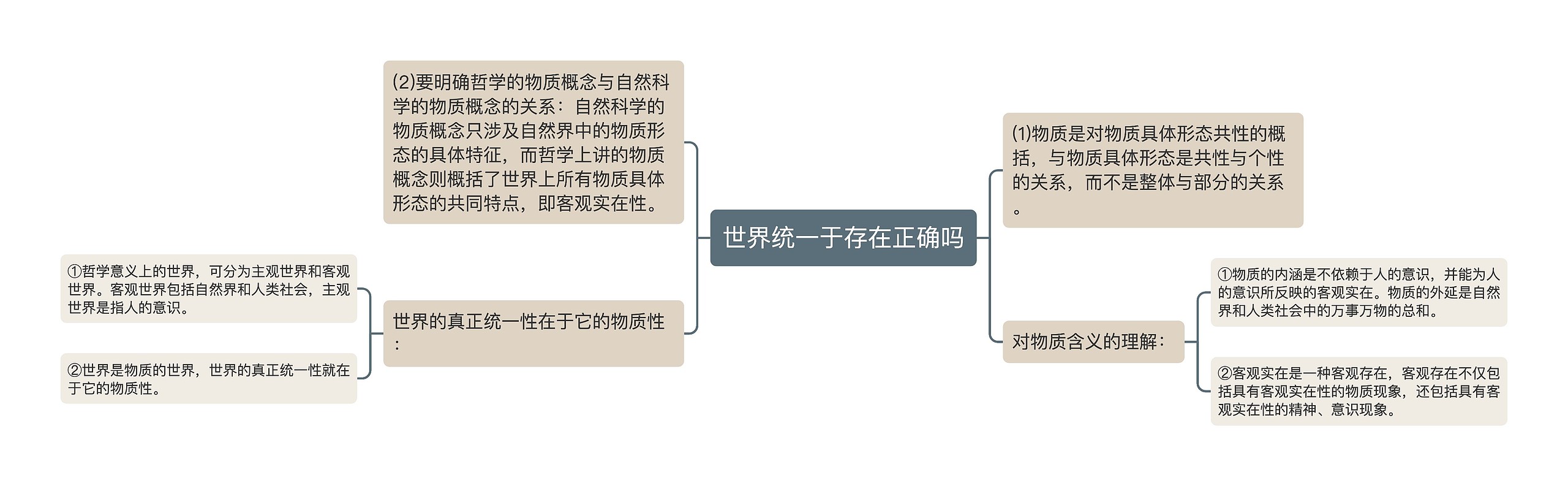 世界统一于存在正确吗思维导图