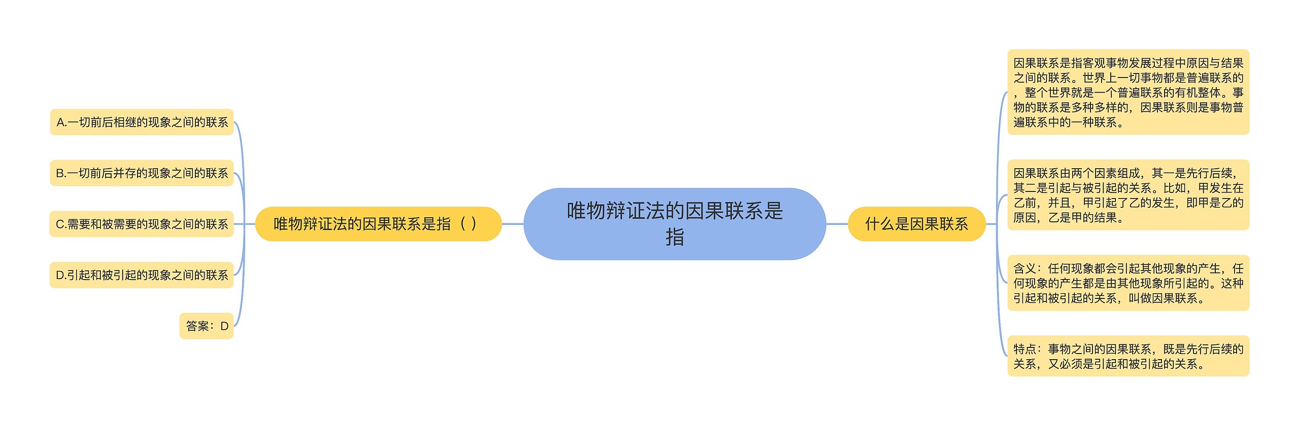 唯物辩证法的因果联系是指思维导图