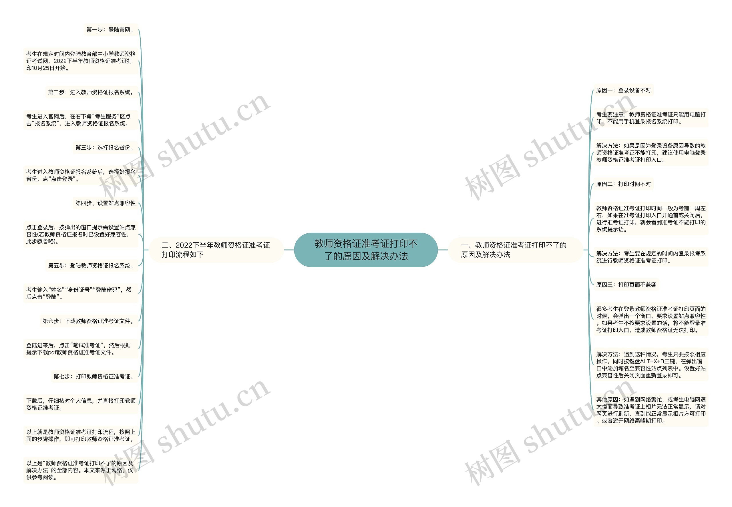 教师资格证准考证打印不了的原因及解决办法