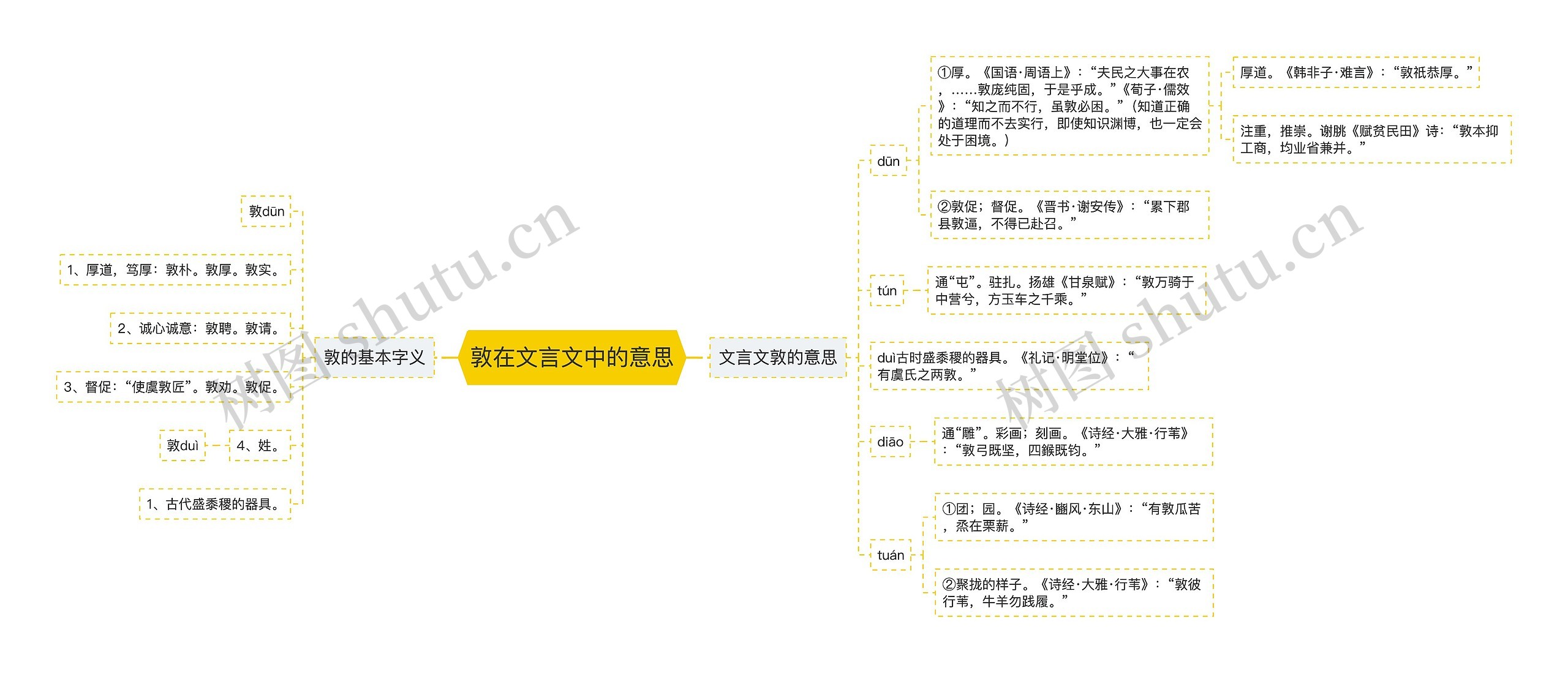 敦在文言文中的意思思维导图