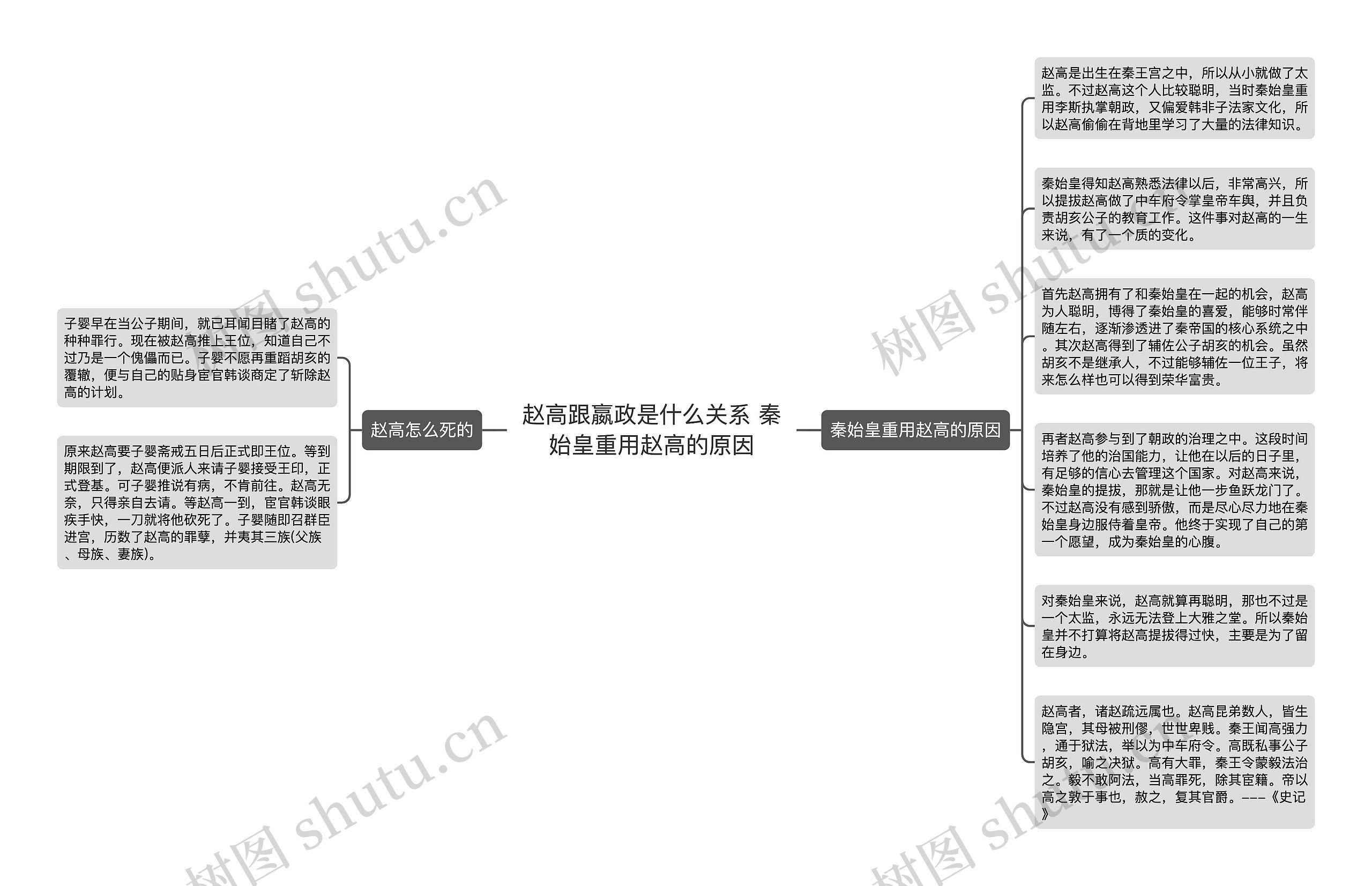 赵高跟嬴政是什么关系 秦始皇重用赵高的原因