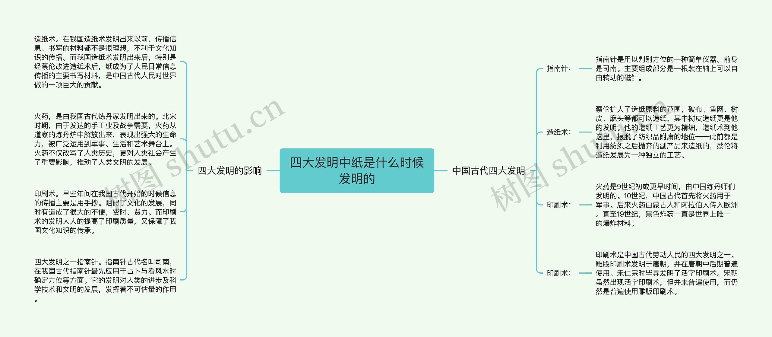 四大发明中纸是什么时候发明的思维导图