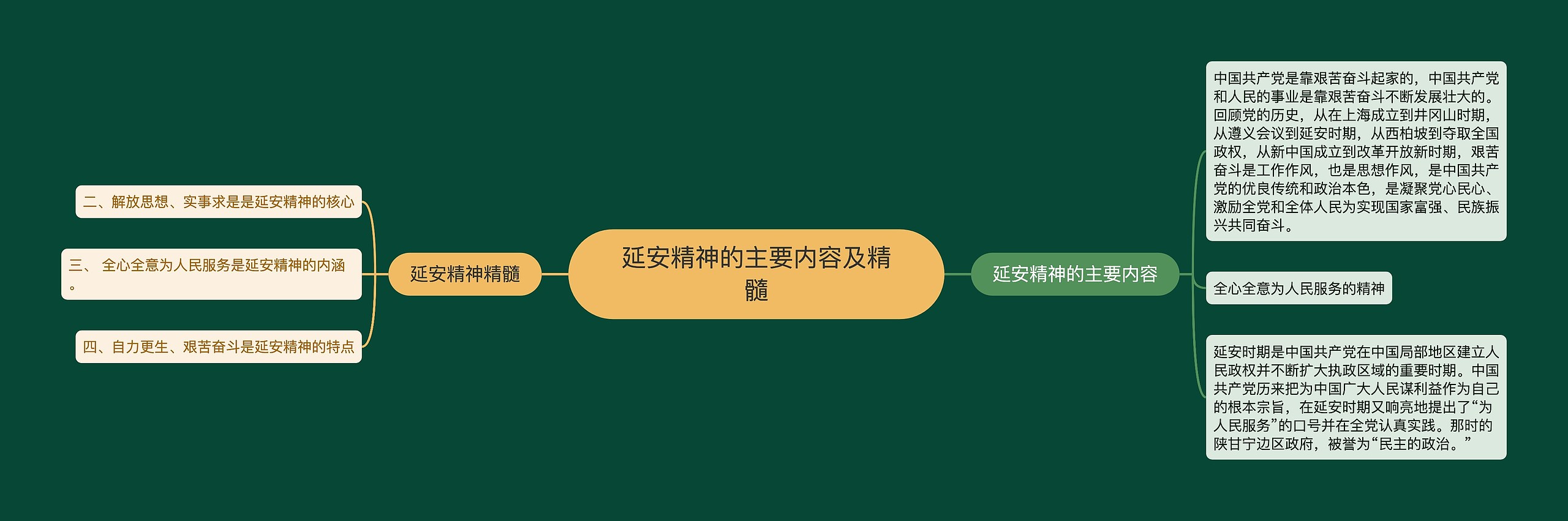 延安精神的主要内容及精髓