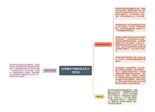 热带雨林气候的特点及分布区域