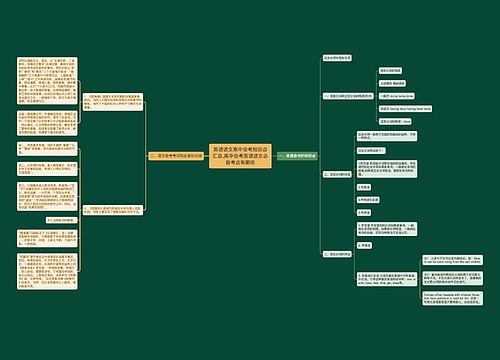 英语语文高中会考知识点汇总,高中会考英语语文必背考点有哪些