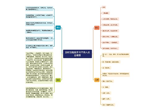 及时当勉励岁月不待人出自哪里