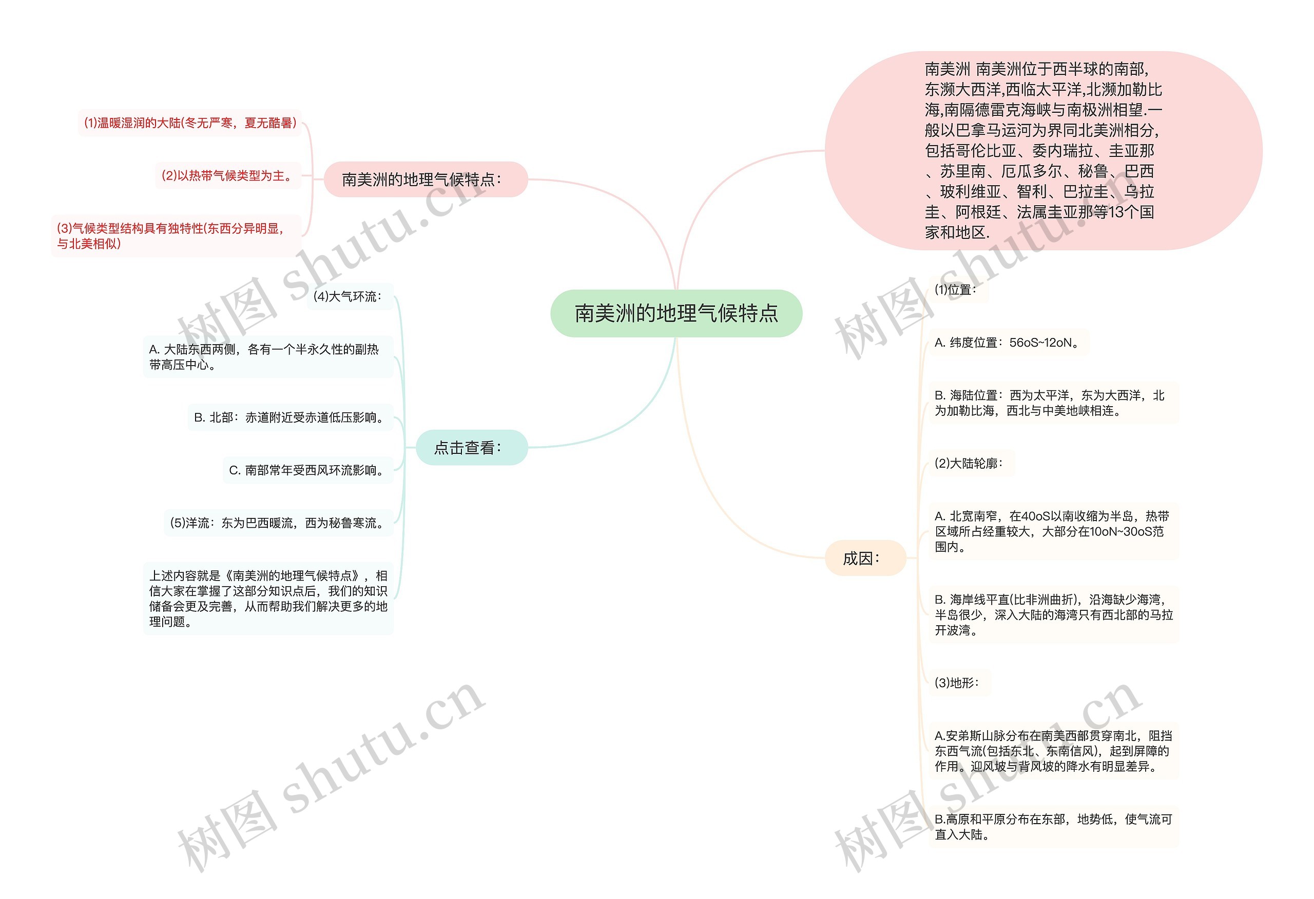 南美洲的地理气候特点思维导图