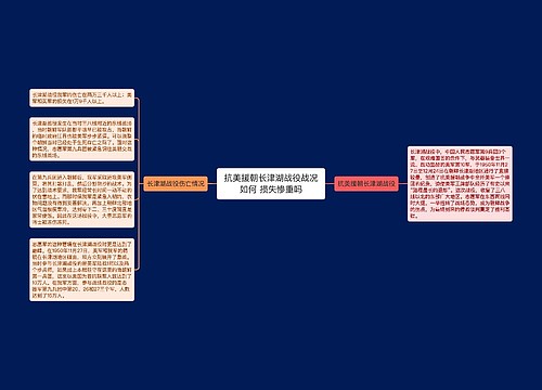 抗美援朝长津湖战役战况如何 损失惨重吗