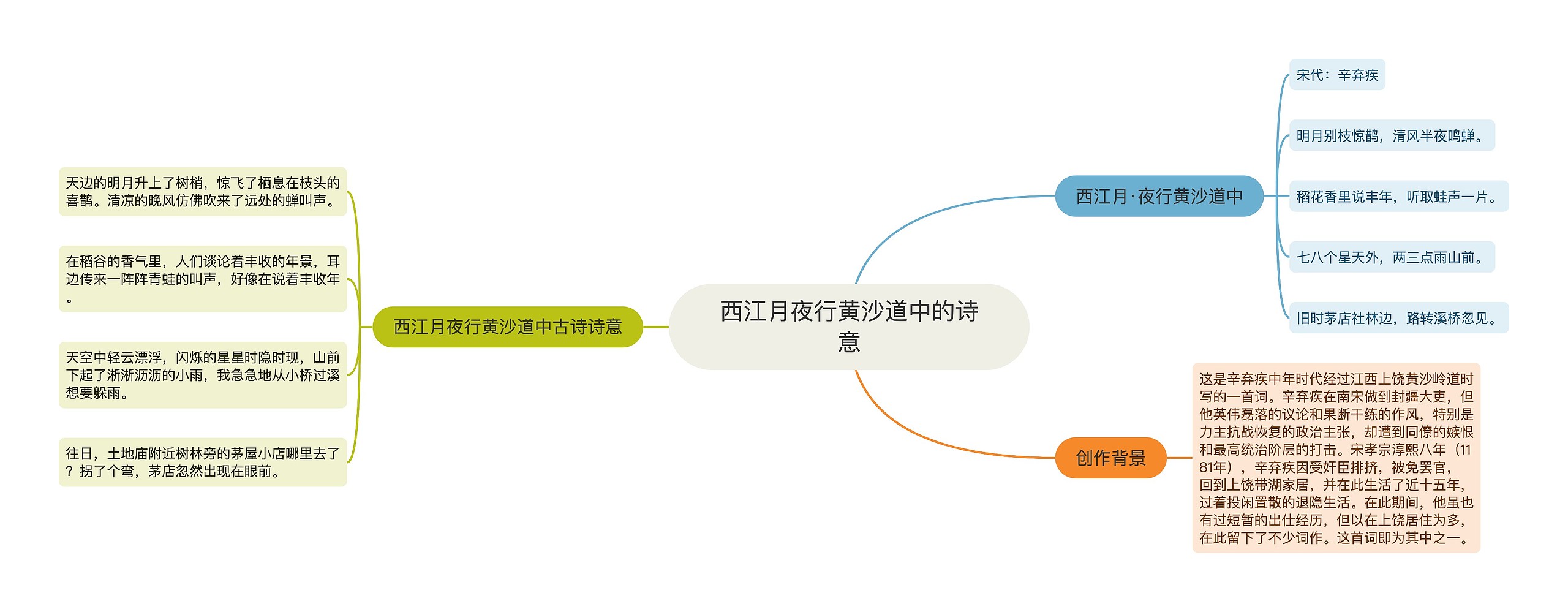 西江月夜行黄沙道中的诗意