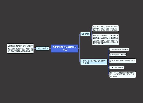 燕赵之君始有远略是什么句式