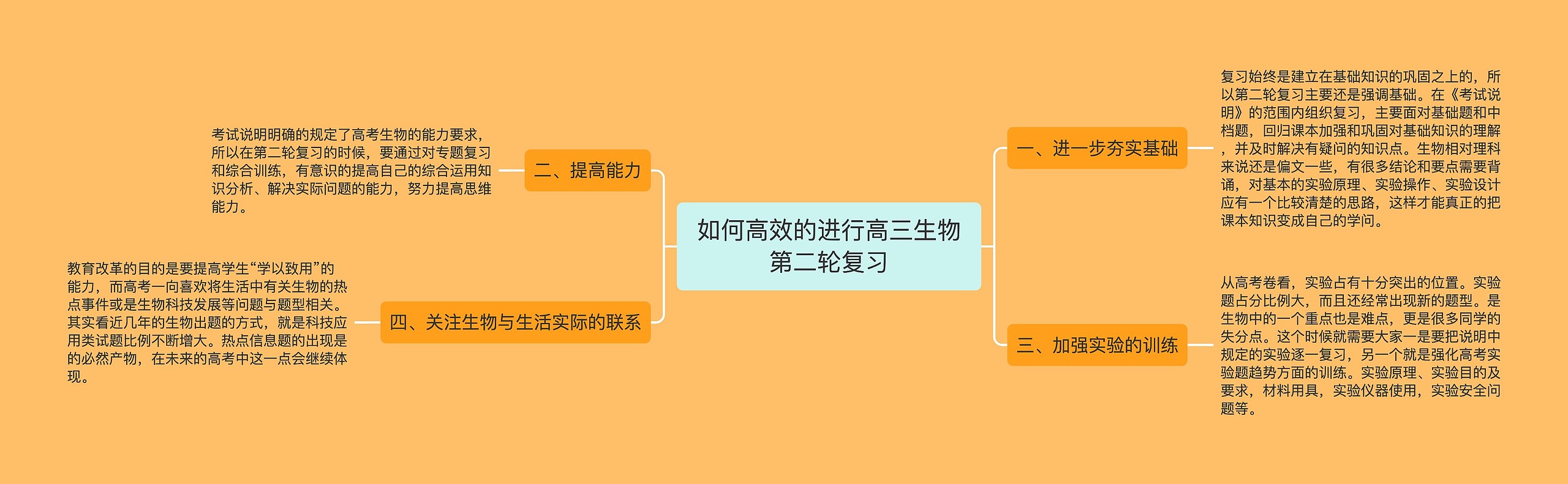 如何高效的进行高三生物第二轮复习思维导图