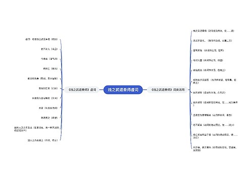 烛之武退秦师虚词