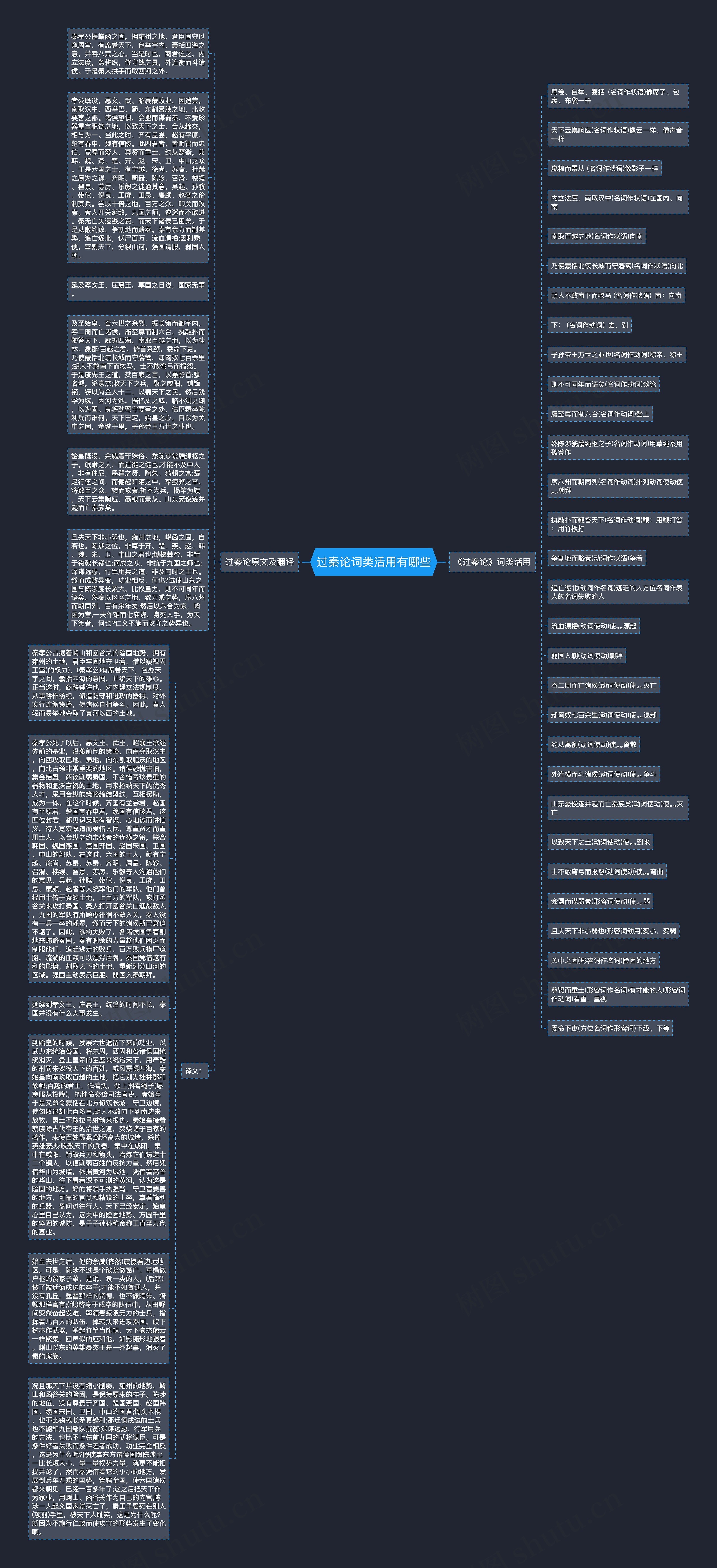 过秦论词类活用有哪些思维导图