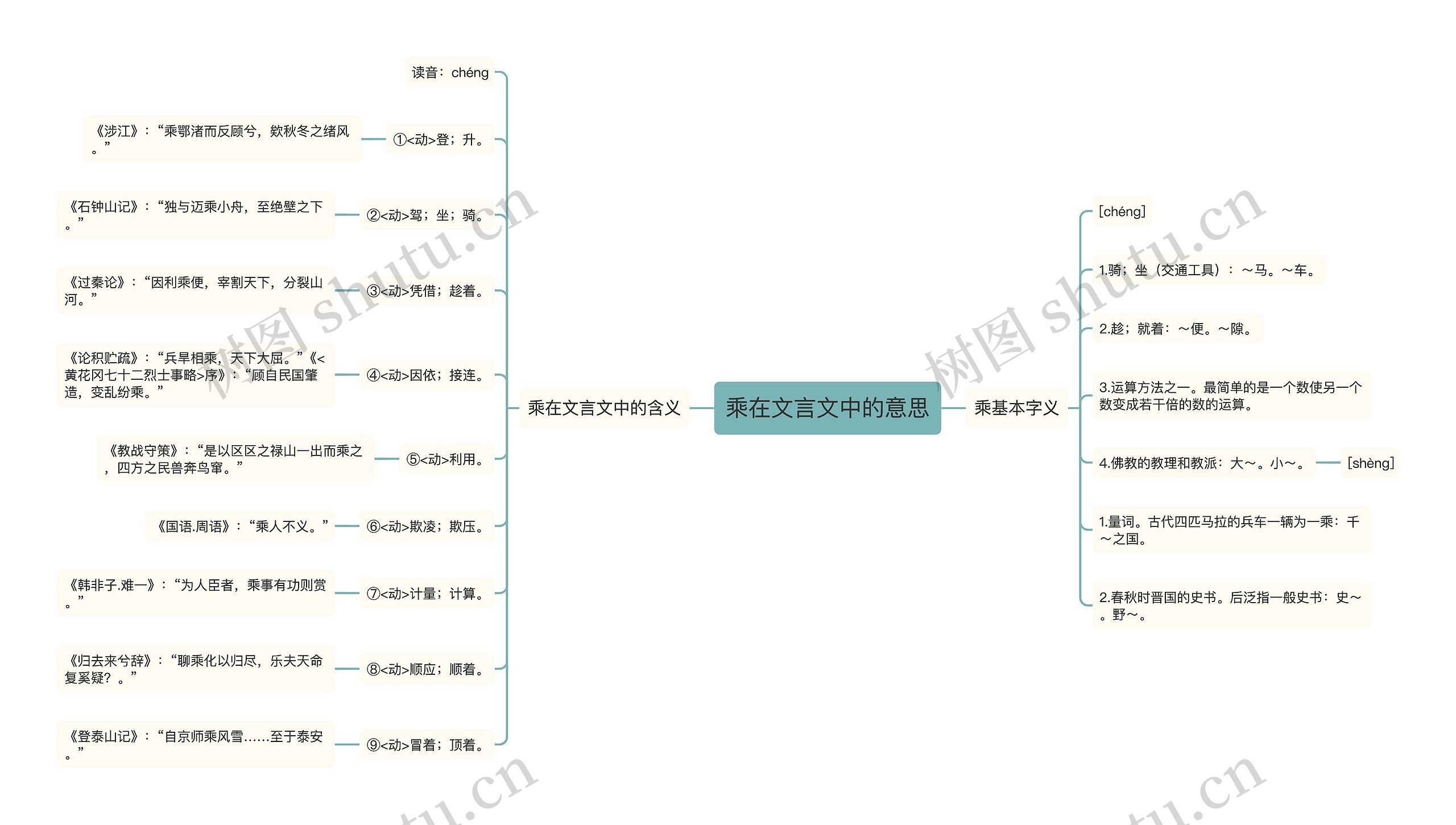 乘在文言文中的意思