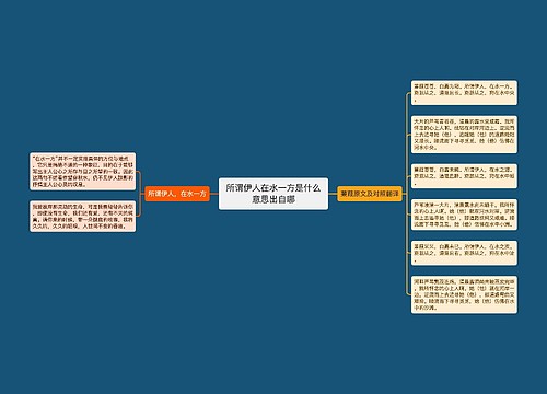 所谓伊人在水一方是什么意思出自哪