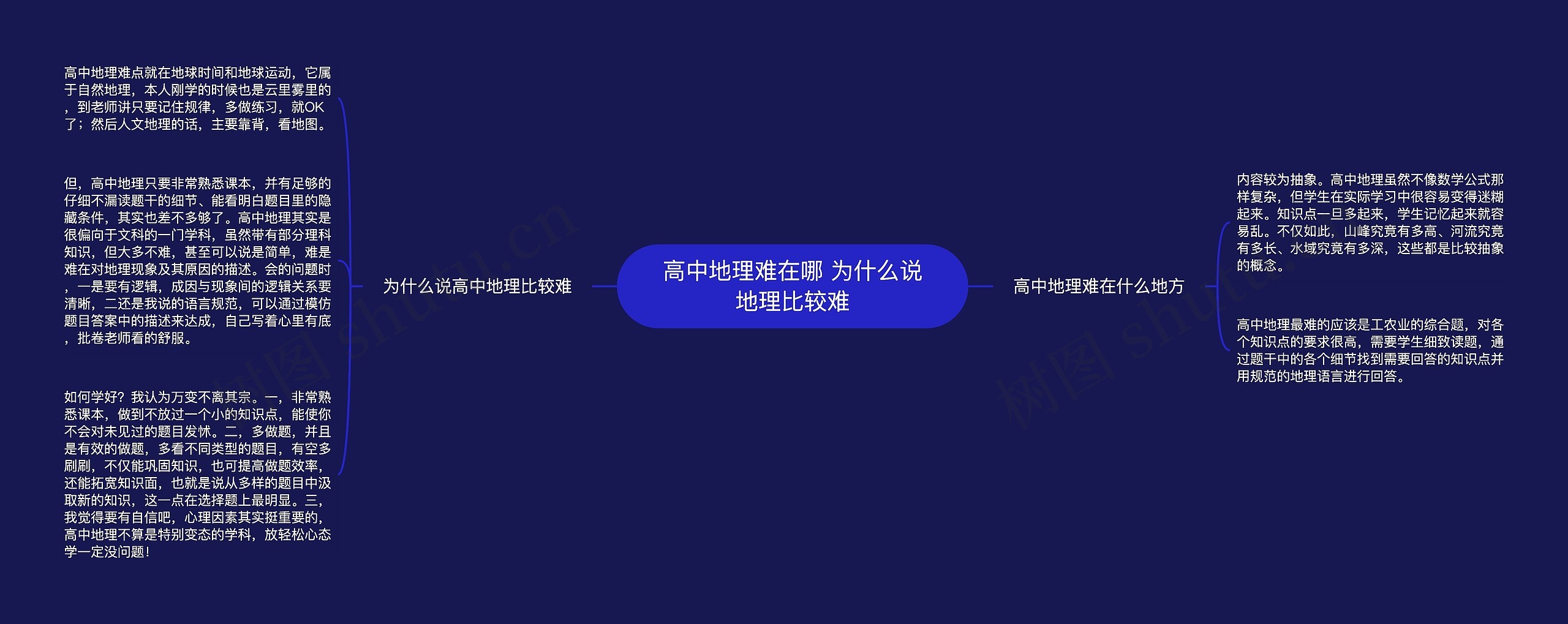 高中地理难在哪 为什么说地理比较难思维导图高清图 高中地理难在哪 为什么说地理比较难思维导图
