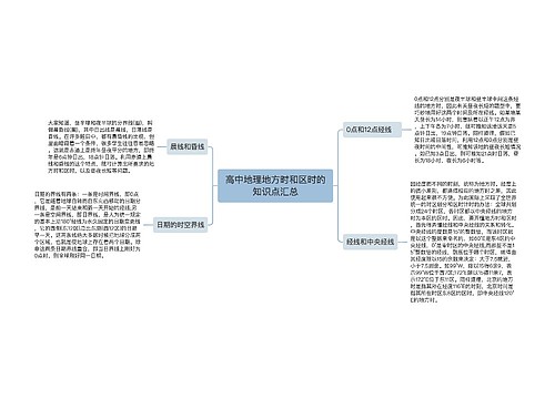 高中地理地方时和区时的知识点汇总