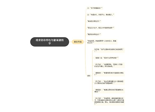 唯求则非邦也与翻译通假字