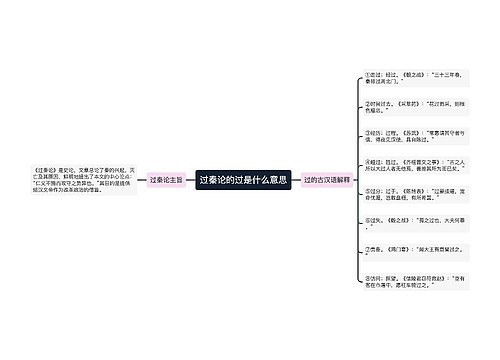 过秦论的过是什么意思