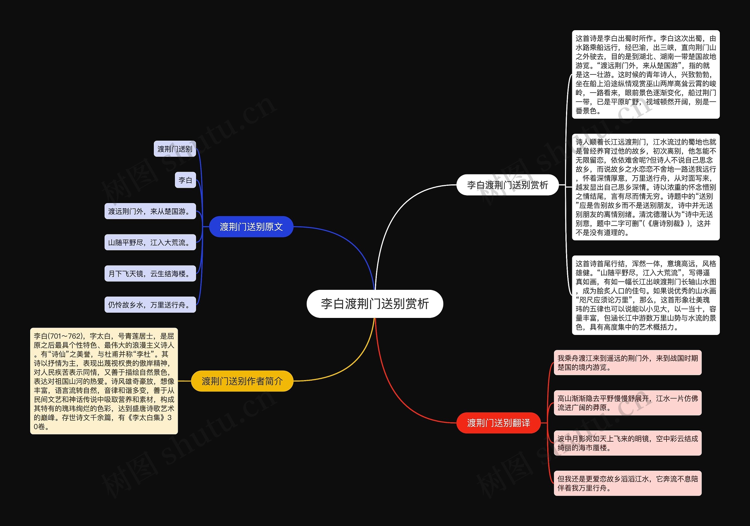 李白渡荆门送别赏析思维导图