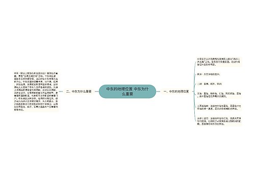 ​中东的地理位置 中东为什么重要