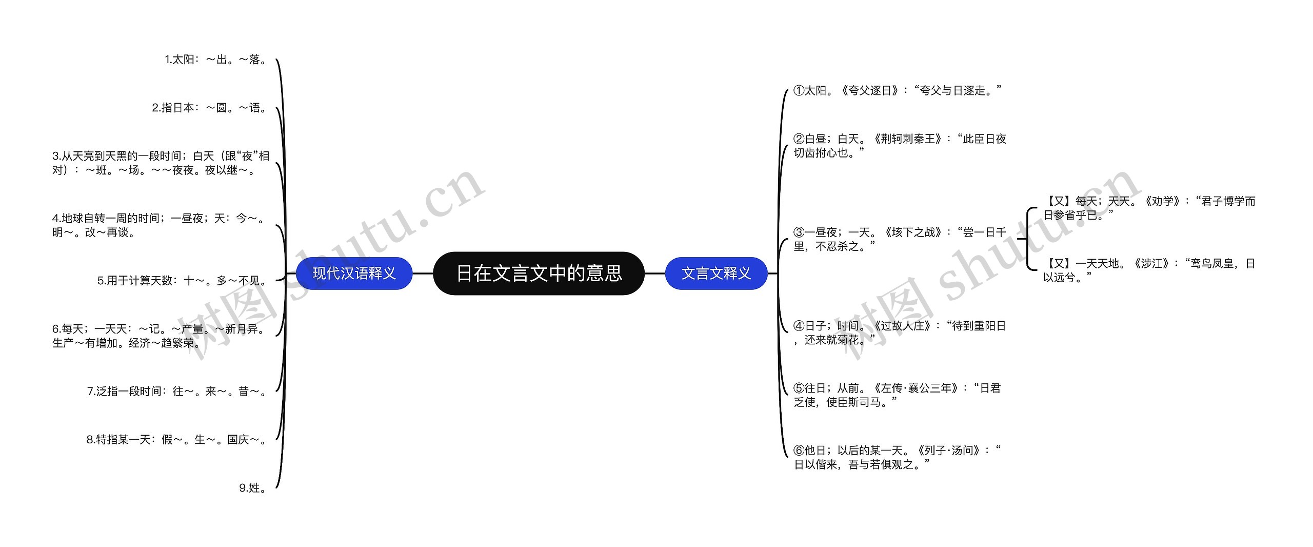 日在文言文中的意思