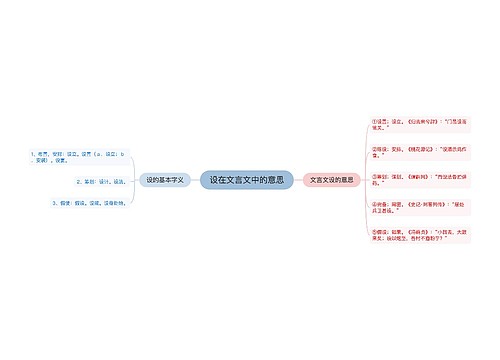 设在文言文中的意思