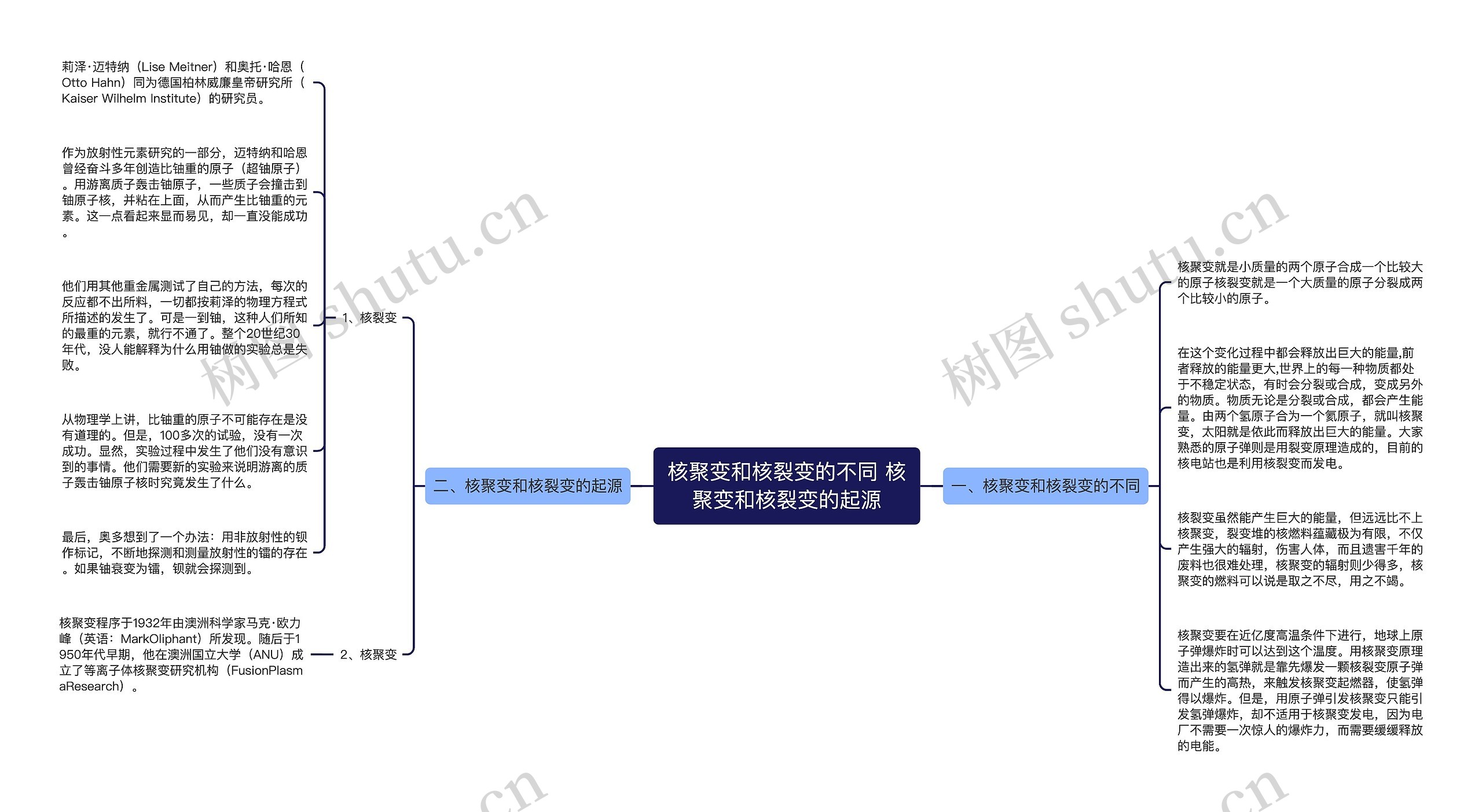 核聚变和核裂变的不同 核聚变和核裂变的起源