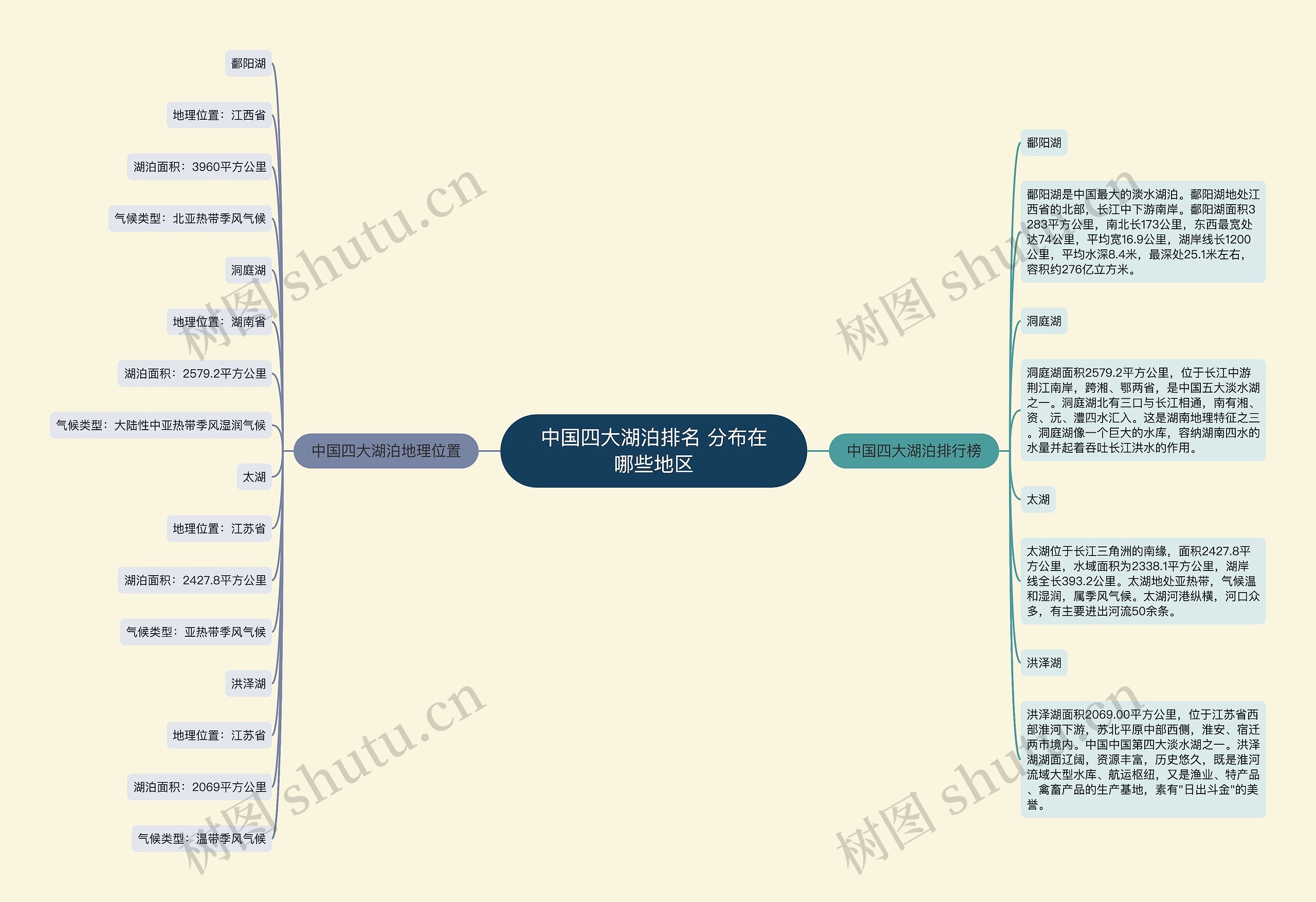 中国四大湖泊排名 分布在哪些地区思维导图