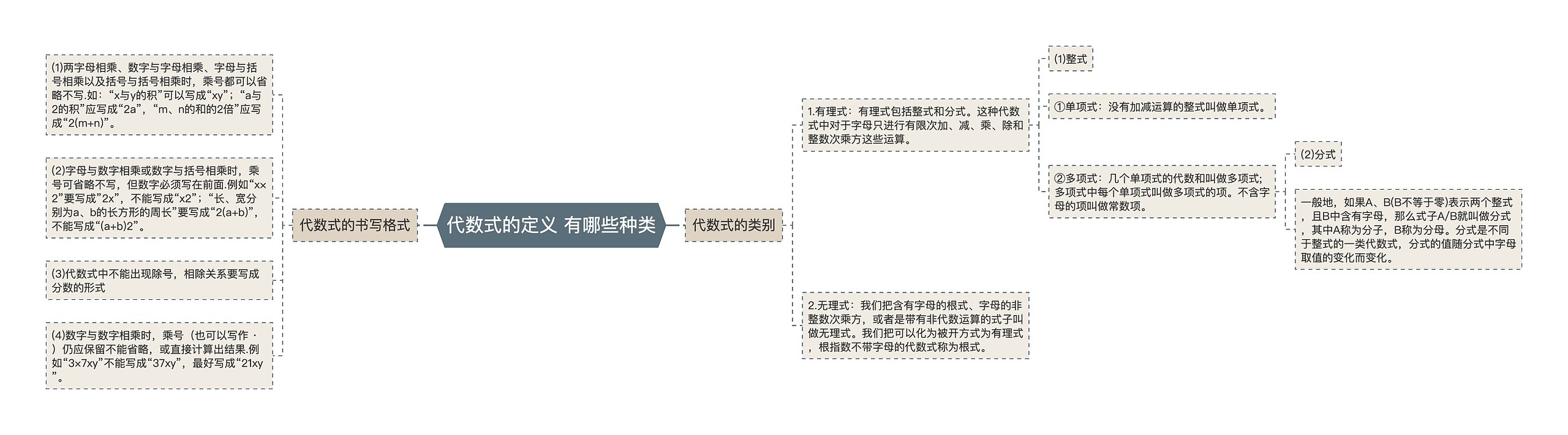代数式的定义 有哪些种类