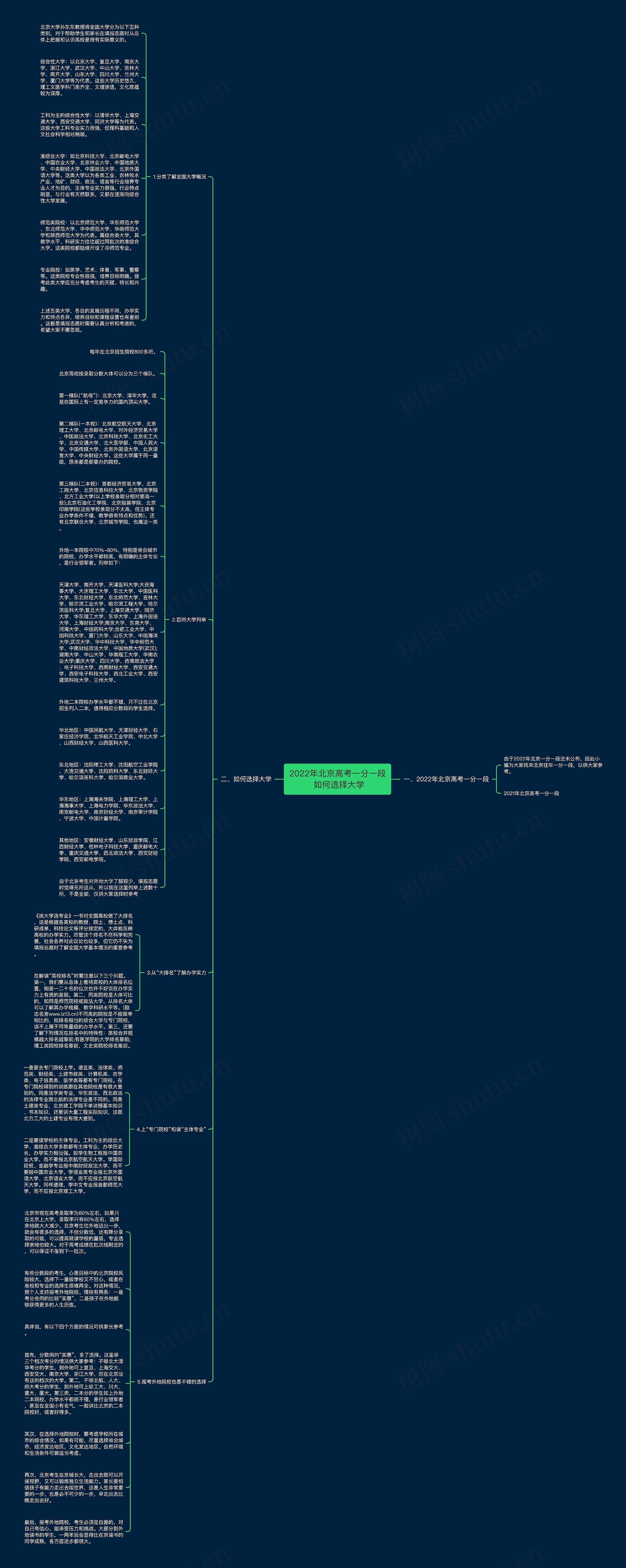 2022年北京高考一分一段 如何选择大学思维导图