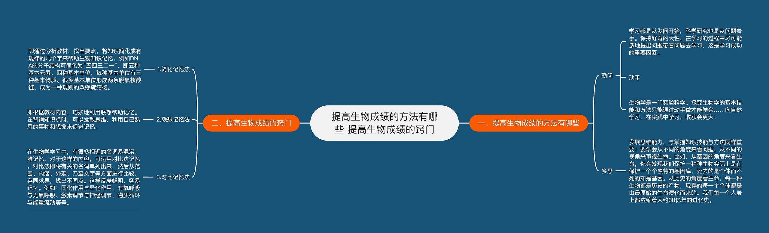 提高生物成绩的方法有哪些 提高生物成绩的窍门