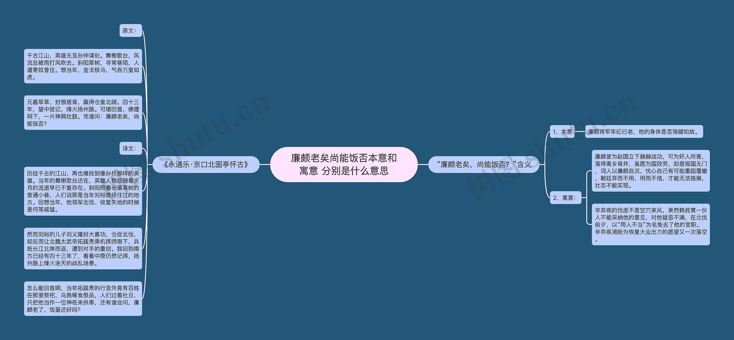 廉颇老矣尚能饭否本意和寓意 分别是什么意思思维导图