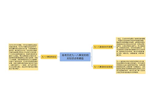 高考历史九一八事变的相关知识点有哪些