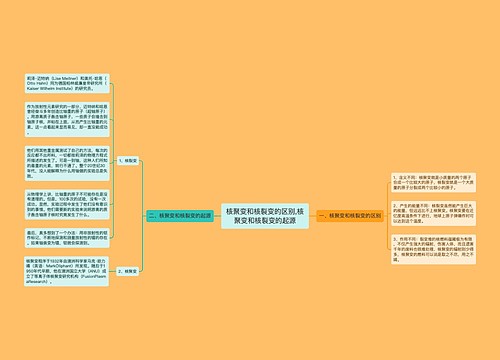 核聚变和核裂变的区别,核聚变和核裂变的起源