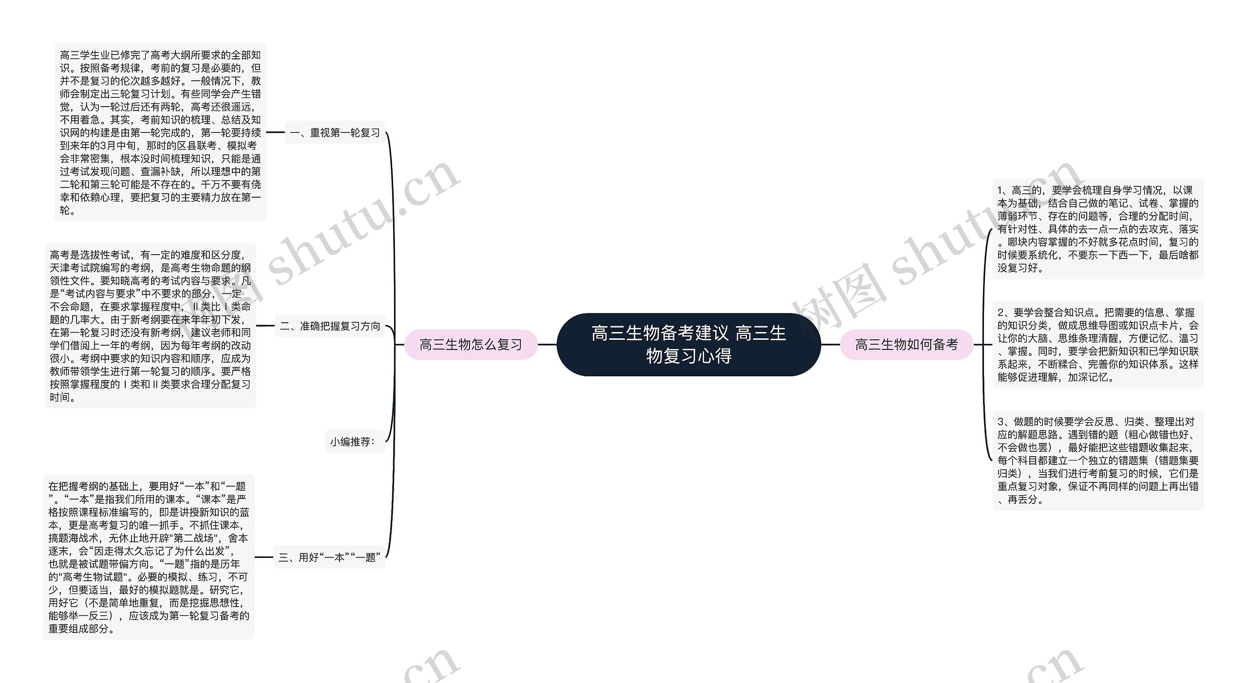 高三生物备考建议 高三生物复习心得