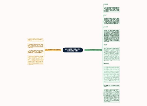 ​2022高考数学考前必背知识点 高频必考考点思维导图