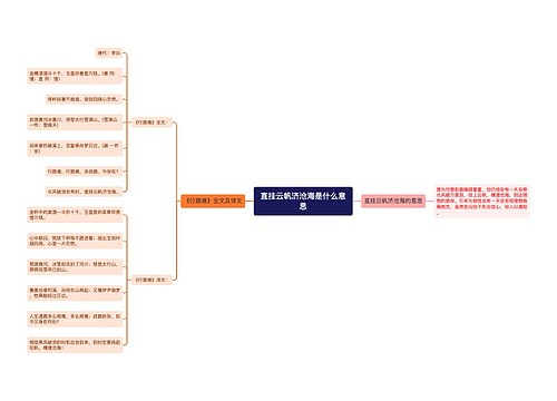 直挂云帆济沧海是什么意思