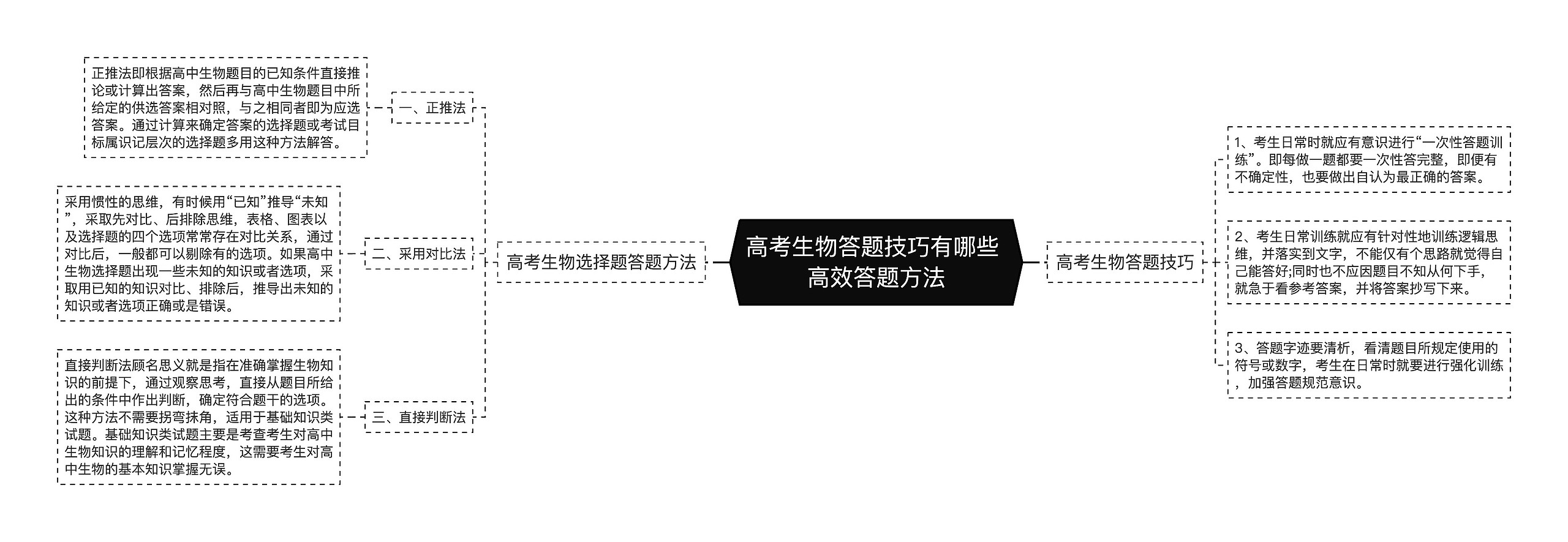 高考生物答题技巧有哪些 高效答题方法 高考生物答题技巧有哪些 高效答题方法