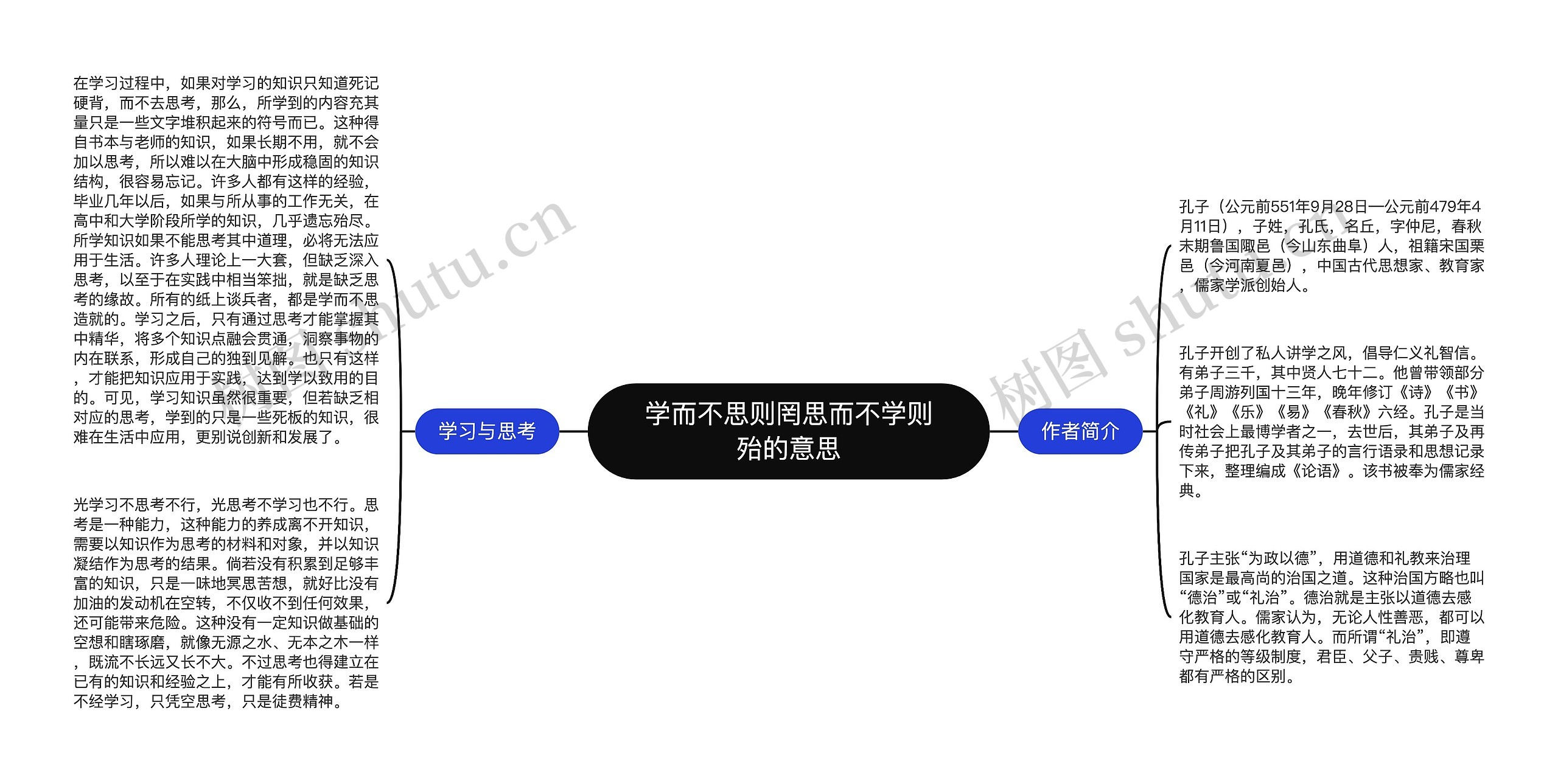 学而不思则罔思而不学则殆的意思思维导图