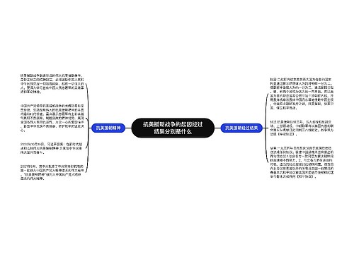 抗美援朝战争的起因经过结果分别是什么