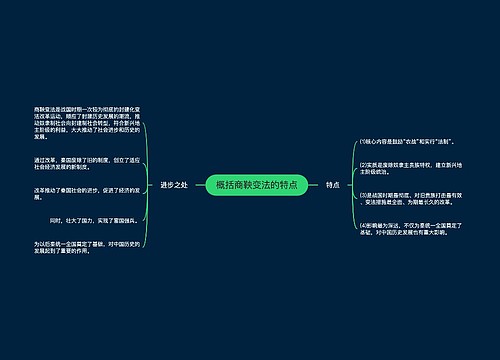 概括商鞅变法的特点