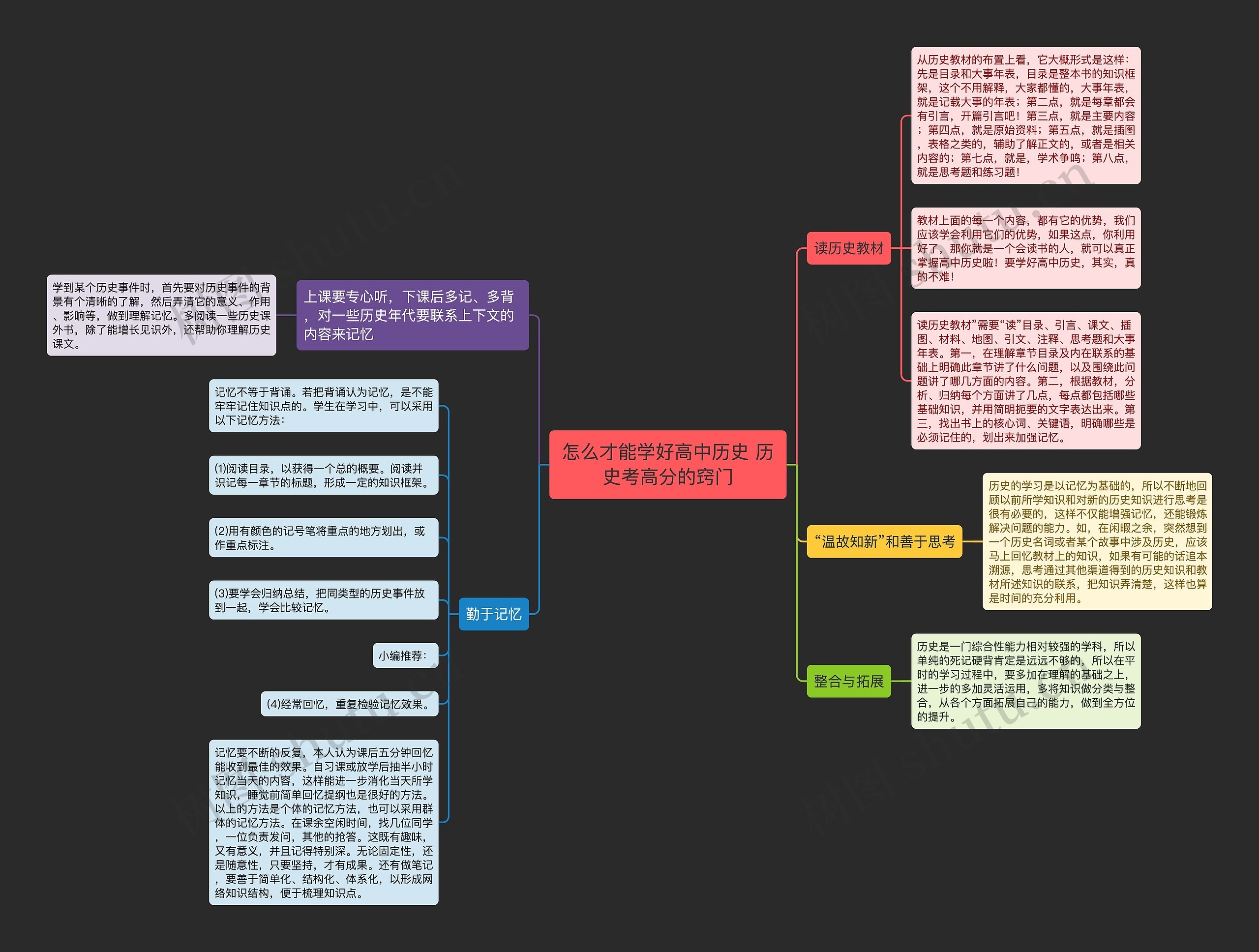 怎么才能学好高中历史 历史考高分的窍门思维导图