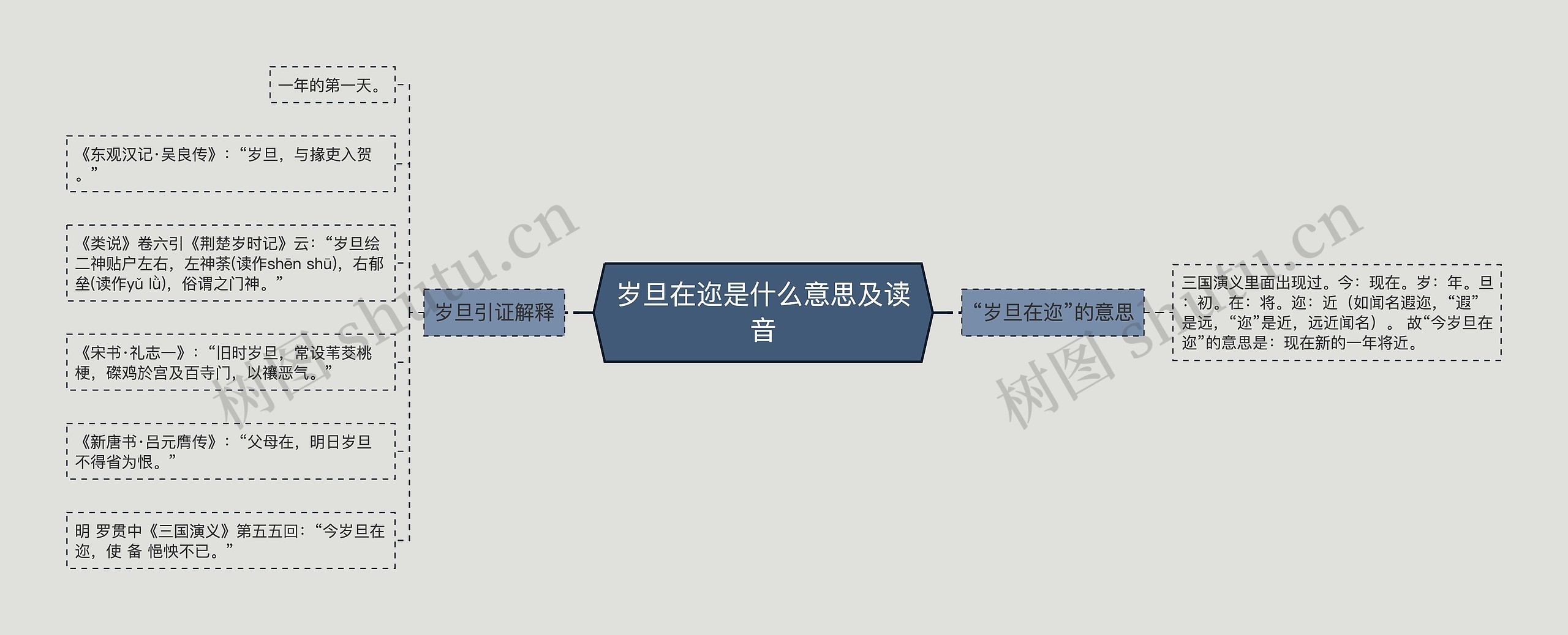 岁旦在迩是什么意思及读音